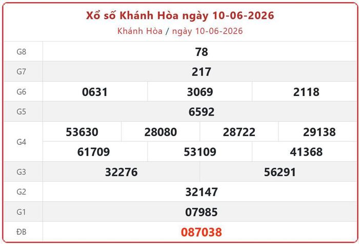 Xổ số Khánh Hòa ngày 10-06-2026. XSKH - XS đài Khánh Hòa 10/06/2026