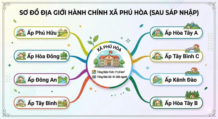 Sơ đồ dự kiến các ấp sau sáp nhập.