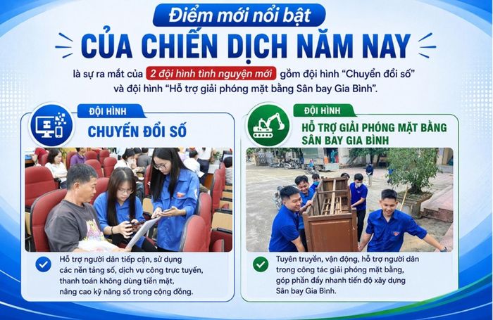 Vậy việc tuyển chọn tình nguyện viên năm nay có gặp khó khăn gì không?