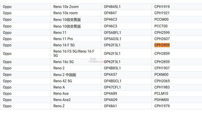 Reno16 F có thể được đổi tên thành Reno16 c khi ra mắt ở một số thị trường
