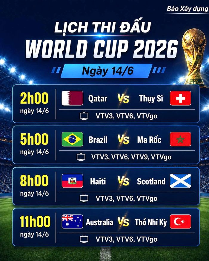 Lịch thi đấu World Cup 2026 ngày 14/6.