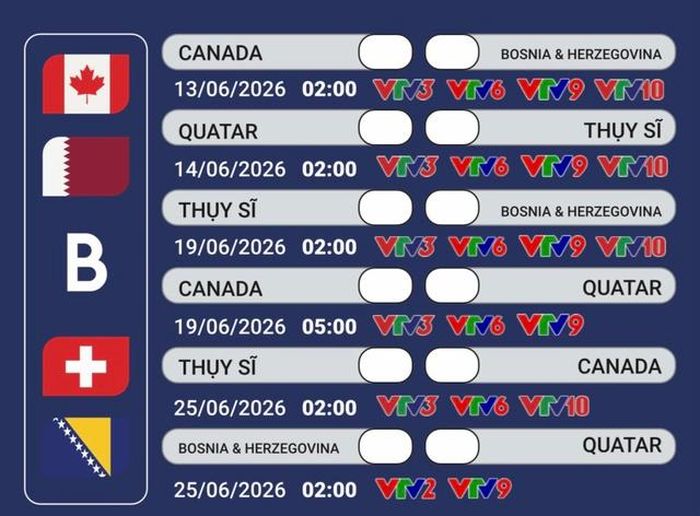 Bảng B - FIFA World Cup 2026. Ảnh VTV