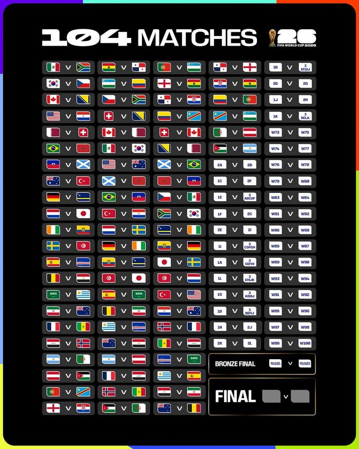 104 trận đấu tại World Cup 2026 - Ảnh: FIFA