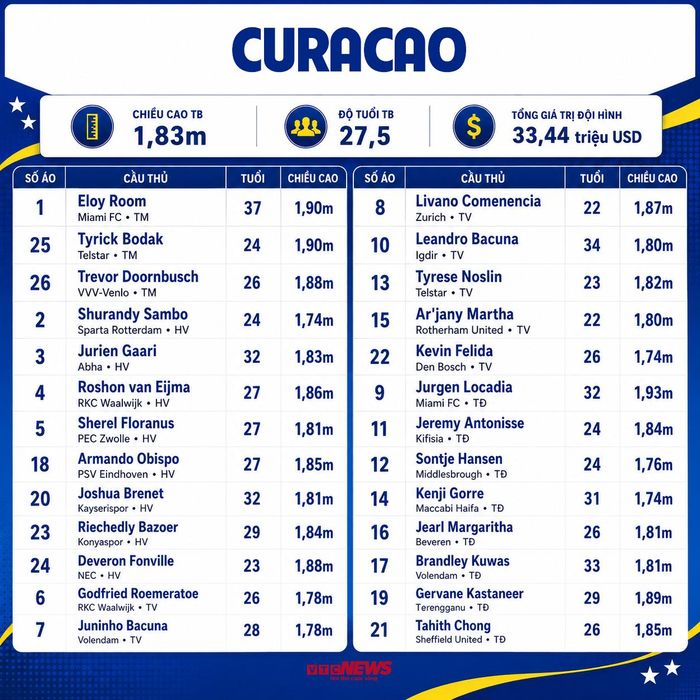 Đội hình Curacao dự World Cup 2026.