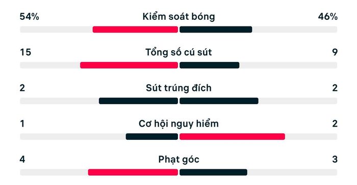 Số liệu thống kê Haiti 0-1 Scotland.