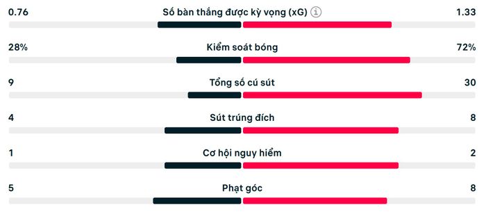 Số liệu thống kê Australia 2-0 Thổ Nhĩ Kỳ.