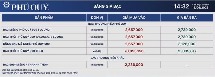Tập đoàn Vàng bạc Đá quý Phú Quý niêm yết giá bạc miếng và bạc thỏi 999 chiều 15/6.