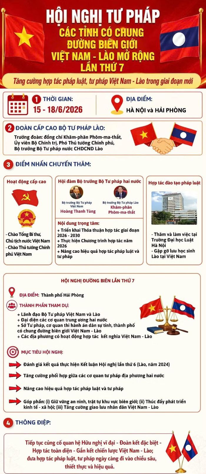 Hội nghị Tư pháp các tỉnh có chung đường biên giới Việt Nam-Lào mở rộng lần thứ 7. (Nguồn: Bộ Tư pháp)