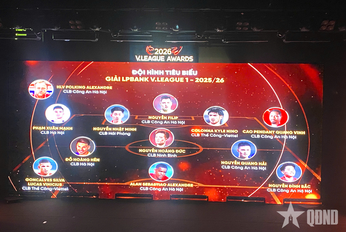 Đội hình tiêu biểu của V-League 2025-2026. 