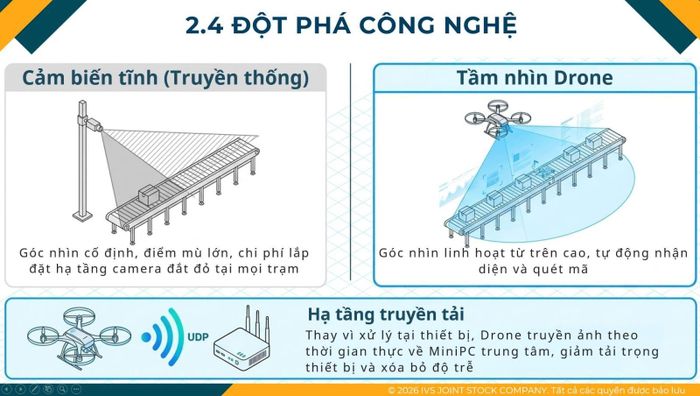 ThS. Nguyễn Lê Quang chia sẻ về giải pháp chuyển đổi số tích hợp thiết bị IoT và thiết bị không người lái trong quản lý, vận hành nhà máy.