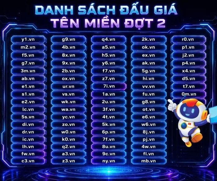 Danh sách đấu giá tên miền “.vn” đợt 2 năm 2026.