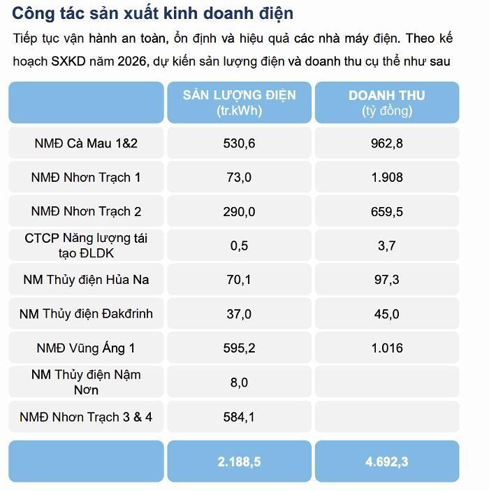 Kế hoạch kinh doanh tháng 6. (Nguồn: POW).