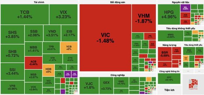 VN-Index tăng gần 8 điểm. (Ảnh minh họa)