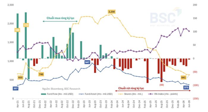 Hoạt động của ETF Fubon. 