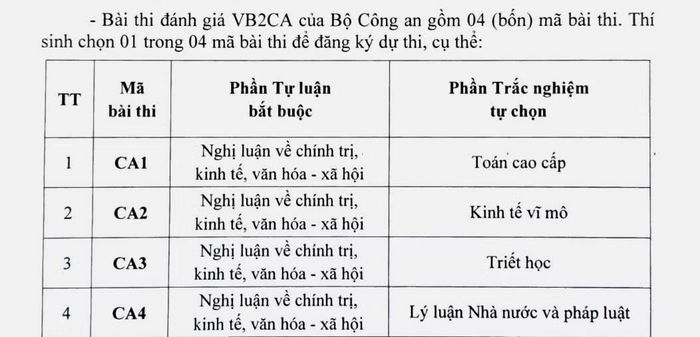 Các mã bài thi đánh giá Văn bằng 2 Công an năm 2026.