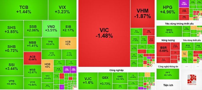 Nguồn financevietstock
