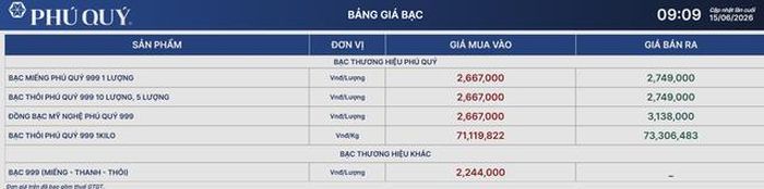 Giá bạc Phú Quý 15/6.