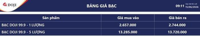 Giá bạc hôm nay 15/6: Bảng giá bạc tại DOJI.