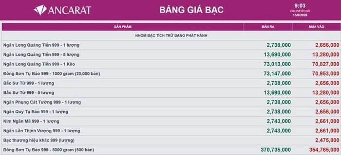 Giá bạc Ancarat hôm nay 15/6.
