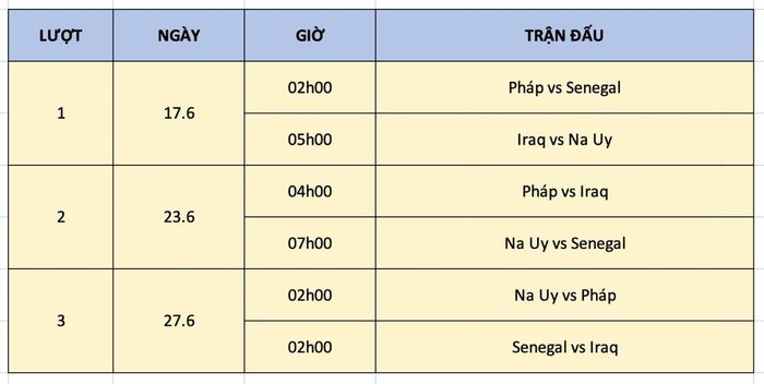 Lịch thi đấu của các đội tuyển tại bảng I.