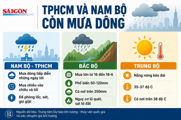 Đồ họa có dùng AI. Thực hiện: PHÚC HẬU