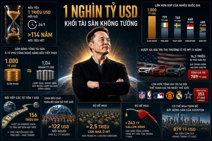 Minh họa khối tài sản 1.000 tỷ USD của Elon Musk. Ảnh: ChatGPT
