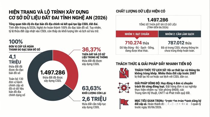 Đồ họa: Thành Cường