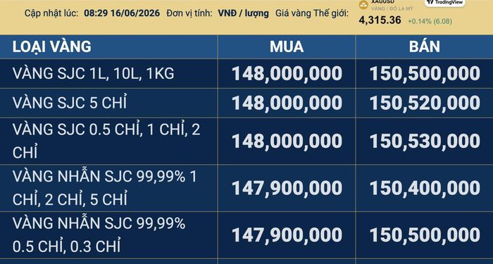 Giá vàng niêm yết của Công ty Vàng bạc đá quý Sài Gòn - SJC. Ảnh chụp màn hình