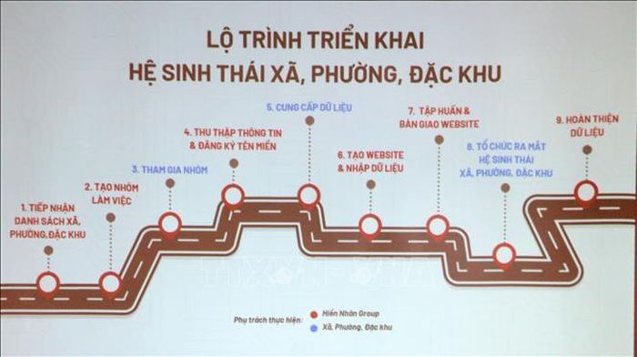 Lộ trình triển khai hệ sinh thái số của 102 xã, phường, đặc khu trong tỉnh An Giang, phấn đấu hoàn thành trước ngày 10/10/2026.