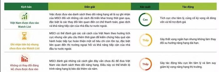 Nguồn: PHS Research