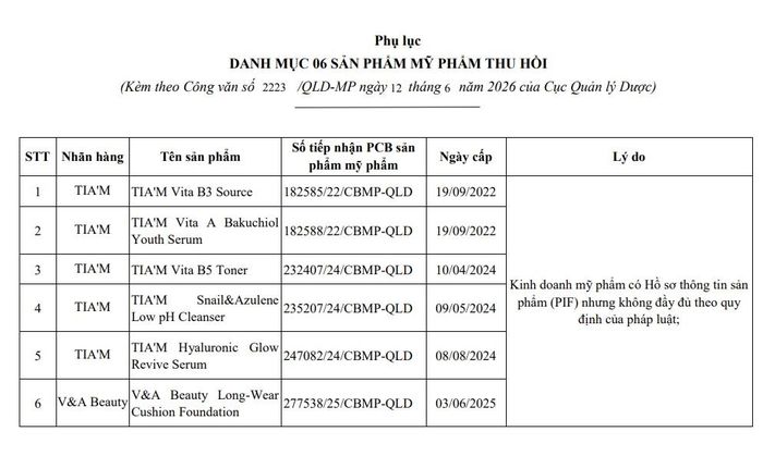 Danh sách mỹ phẩm thuộc diện thu hồi, tiêu hủy của Công ty TNHH X.C.G.G (TP Hồ Chí Minh).