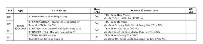 Lịch sát hạch cấp giấy phép lái xe tại TP.Hà Nội (Trang 7)