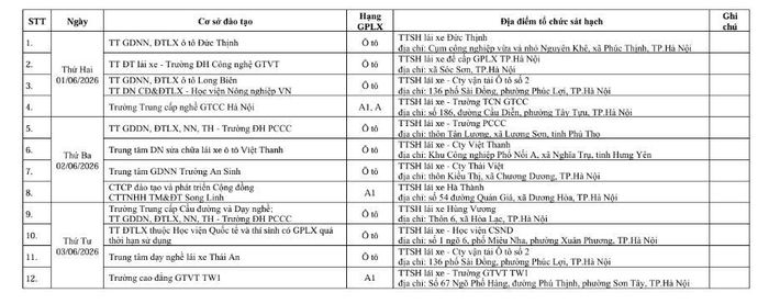 Lịch sát hạch cấp giấy phép lái xe tại TP.Hà Nội (Trang 1)