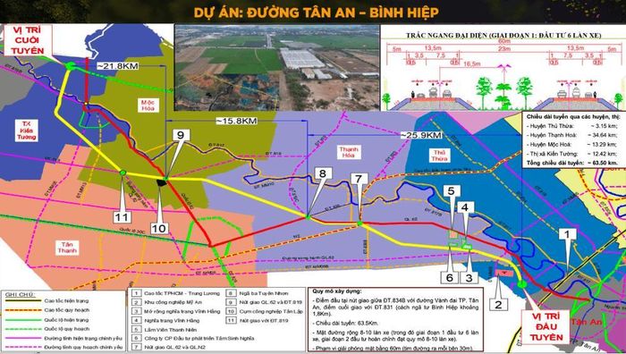 Cửa khẩu Quốc tế Bình Hiệp, liên thông với Campuchia. Khi hoàn thành, tuyến đường sẽ thúc đẩy thương mại biên giới, phát triển khu kinh tế cửa khẩu, thu hút đầu tư vào công nghiệp và dịch vụ logistics.