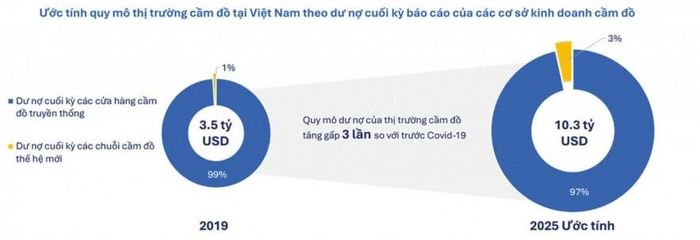 Nguồn: FiinGroup. Đồ họa tư liệu