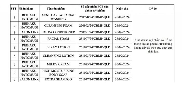 Các sản phẩm mỹ phẩm của Công ty TNHH xuất nhập khẩu và bán lẻ Hồng Lâm phải đình chỉ lưu hành, thu hồi, tiêu hủy.