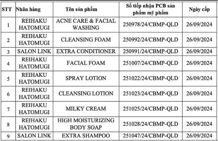 9 sản phẩm do Công ty TNHH xuất nhập khẩu và bán lẻ Hồng Lâm (Hà Nội) phân phối bị thu hồi.