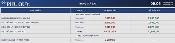 Giá bạc Phú Quý 16/6.