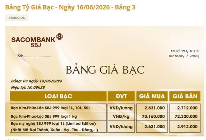Giá bạc Sacombank-SBJ hôm nay 16/6.