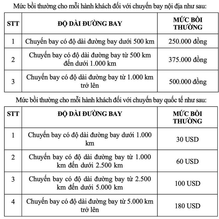  Dự thảo mức bồi thường do Cục Hàng không đề xuất. Ảnh: V.LONG 