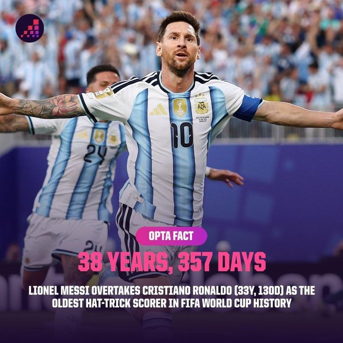  Ở 38 tuổi và 357 ngày, Messi cũng tiếp tục ghi tên mình vào lịch sử với tư cách cầu thủ lớn tuổi nhất ghi bàn cho Argentina tại một vòng chung kết World Cup. Thêm vào đó, số 10 cũng chính thức xô đổ kỷ lục cầu thủ già nhất từng lập hat-trick ở World Cup do Cristiano Ronaldo nắm giữ với 33 tuổi và 100 ngày. 