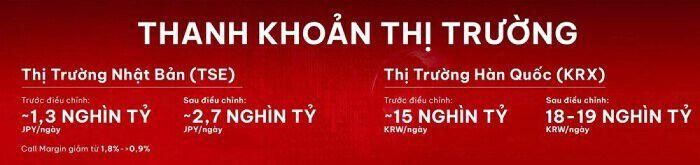 Thanh khoản thị trường chứng khoán Nhật Bản và Hàn Quốc tăng cao khi điều chỉnh thời gian giao dịch. (Nguồn: DNSE)
