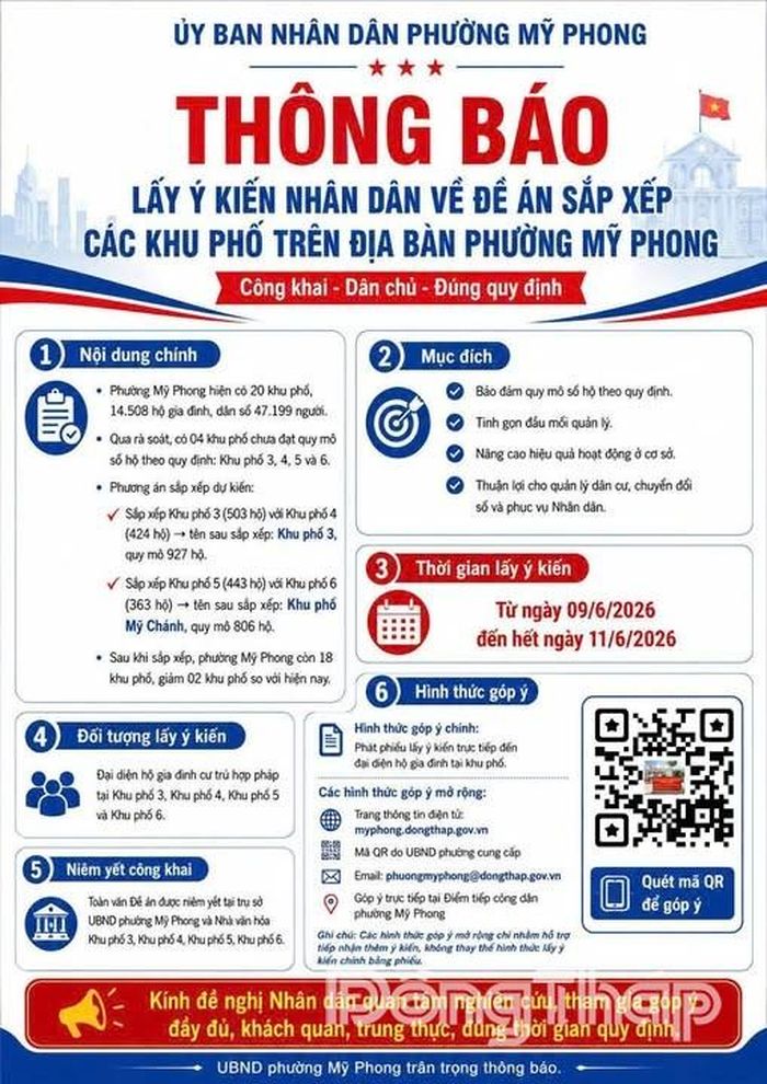 Các địa phương đa dạng hình thức lấy ý kiến Nhân dân về phương án sắp xếp khu phố, khóm, ấp. Nguồn: Phòng Văn hóa - xã hội phường Mỹ Phong cung cấp.