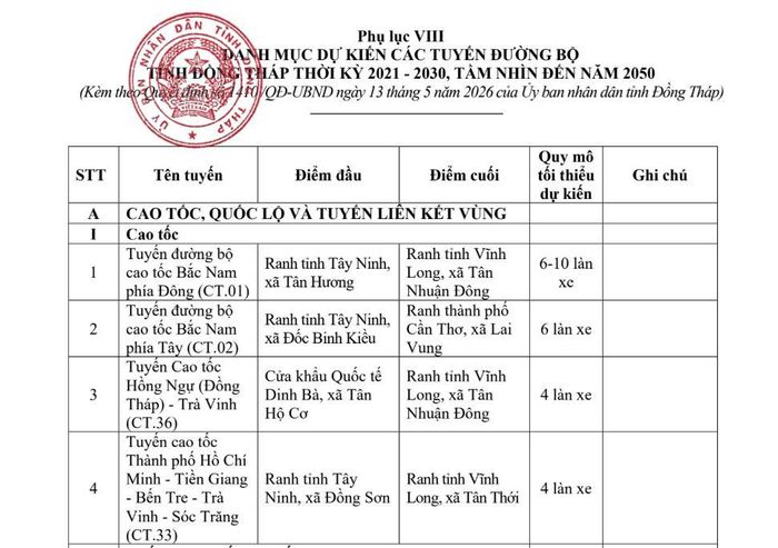 Việc bố trí nguồn vốn sớm sẽ giúp địa phương chủ động triển khai các bước chuẩn bị đầu tư.