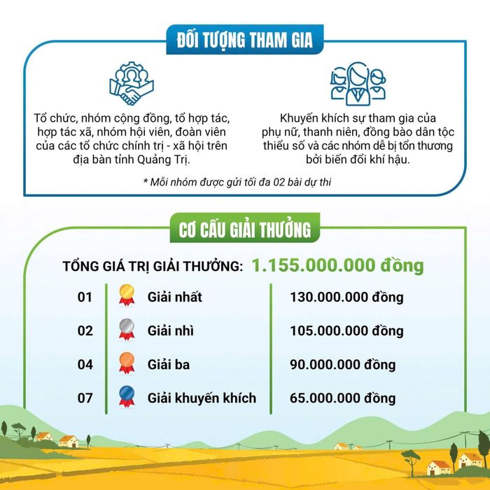 Đối tượng tham gia và cơ cấu giải thưởng
