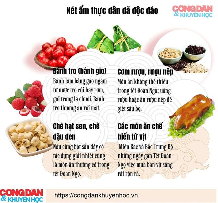 Ẩm thực ngày tết Đoan ngọ. Đồ họa: Việt Hoàng