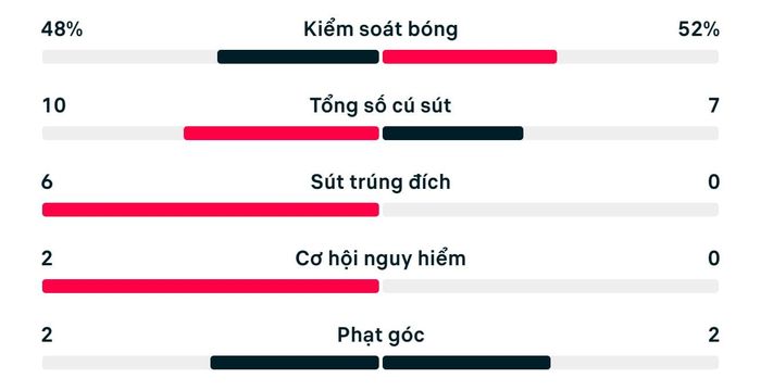 Số liệu thống kê trận Argentina 3-0 Algeria.