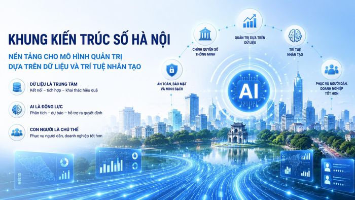 Hà Nội đã ban hành Khung kiến trúc số thành phố Hà Nội (Phiên bản 1.0). Ảnh: Sở KHCN