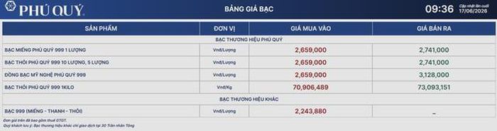 Giá bạc Phú Quý 17/6.