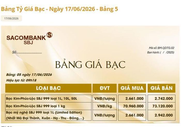 Giá bạc Sacombank-SBJ hôm nay 17/6.